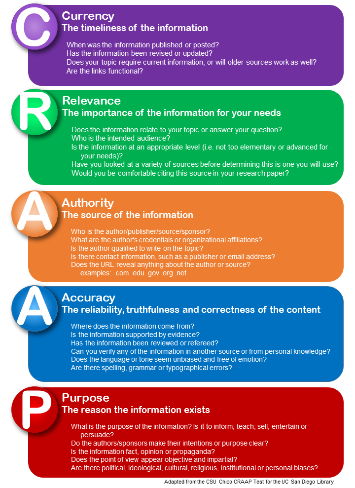 Currency, Relevance, Authority, Accuracy, and Purpose Test